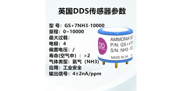 Monitoring Applications of Ammonia Sensors in Industry